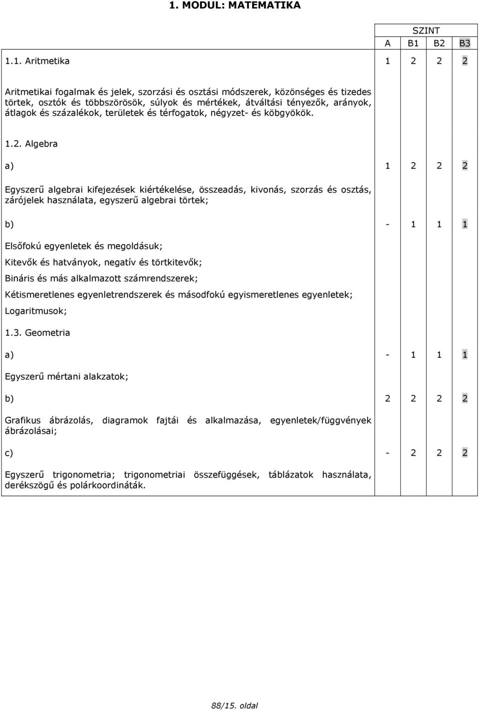 Algebra a) 1 2 2 2 Egyszerű algebrai kifejezések kiértékelése, összeadás, kivonás, szorzás és osztás, zárójelek használata, egyszerű algebrai törtek; b) - 1 1 1 Elsőfokú egyenletek és megoldásuk;