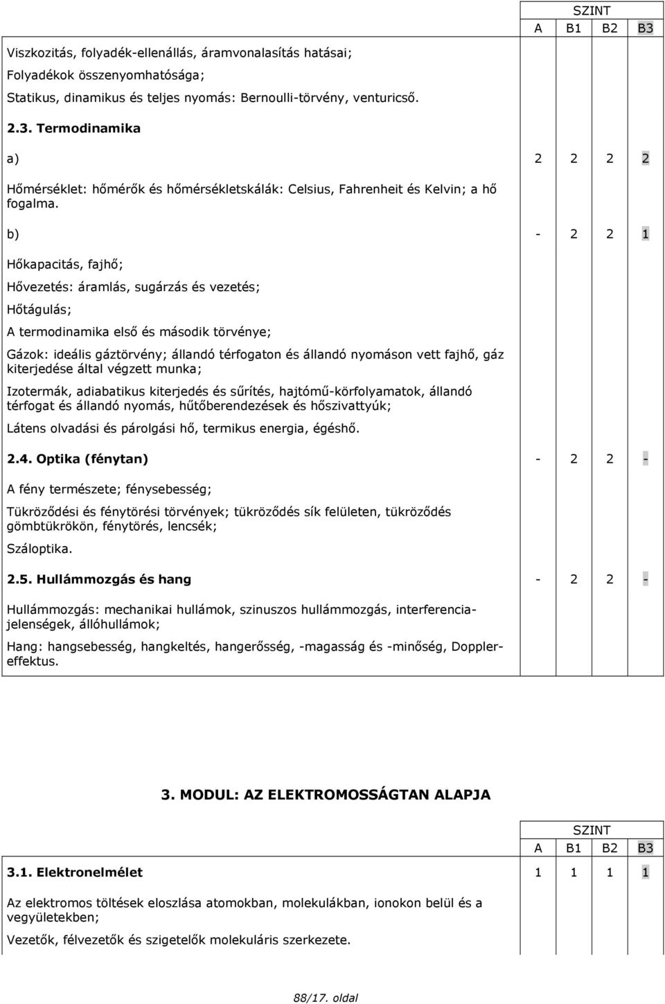 fajhő, gáz kiterjedése által végzett munka; Izotermák, adiabatikus kiterjedés és sűrítés, hajtómű-körfolyamatok, állandó térfogat és állandó nyomás, hűtőberendezések és hőszivattyúk; Látens olvadási