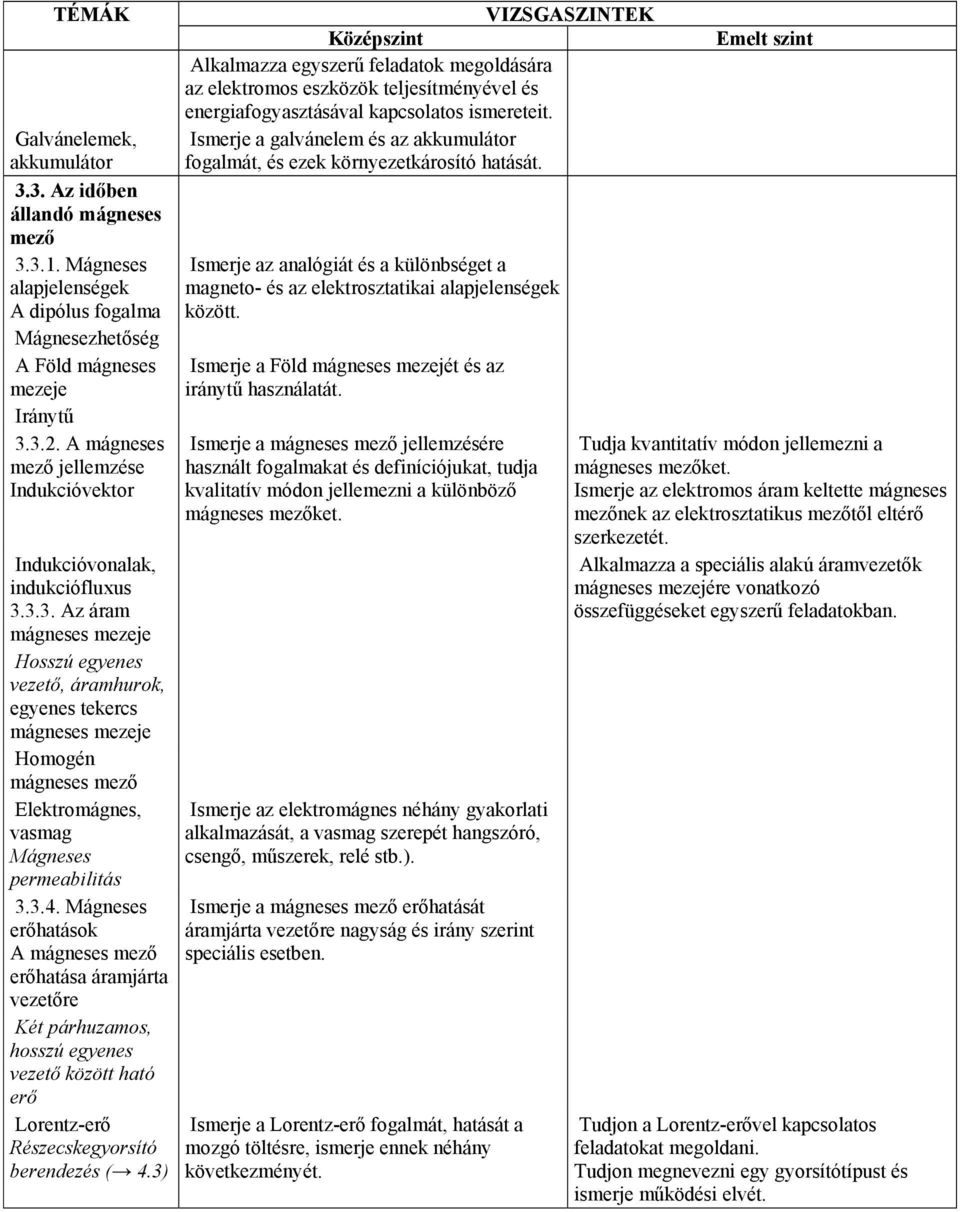 3.3. Az áram mágneses mezeje Hosszú egyenes vezető, áramhurok, egyenes tekercs mágneses mezeje Homogén mágneses mező Elektromágnes, vasmag Mágneses permeabilitás 3.3.4.