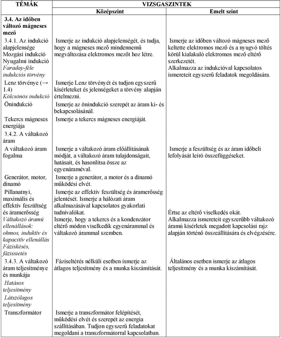 A váltakozó áram A váltakozó áram fogalma Generátor, motor, dinamó Pillanatnyi, maximális és effektív feszültség és áramerősség Váltakozó áramú ellenállások: ohmos, induktív és kapacitív ellenállás