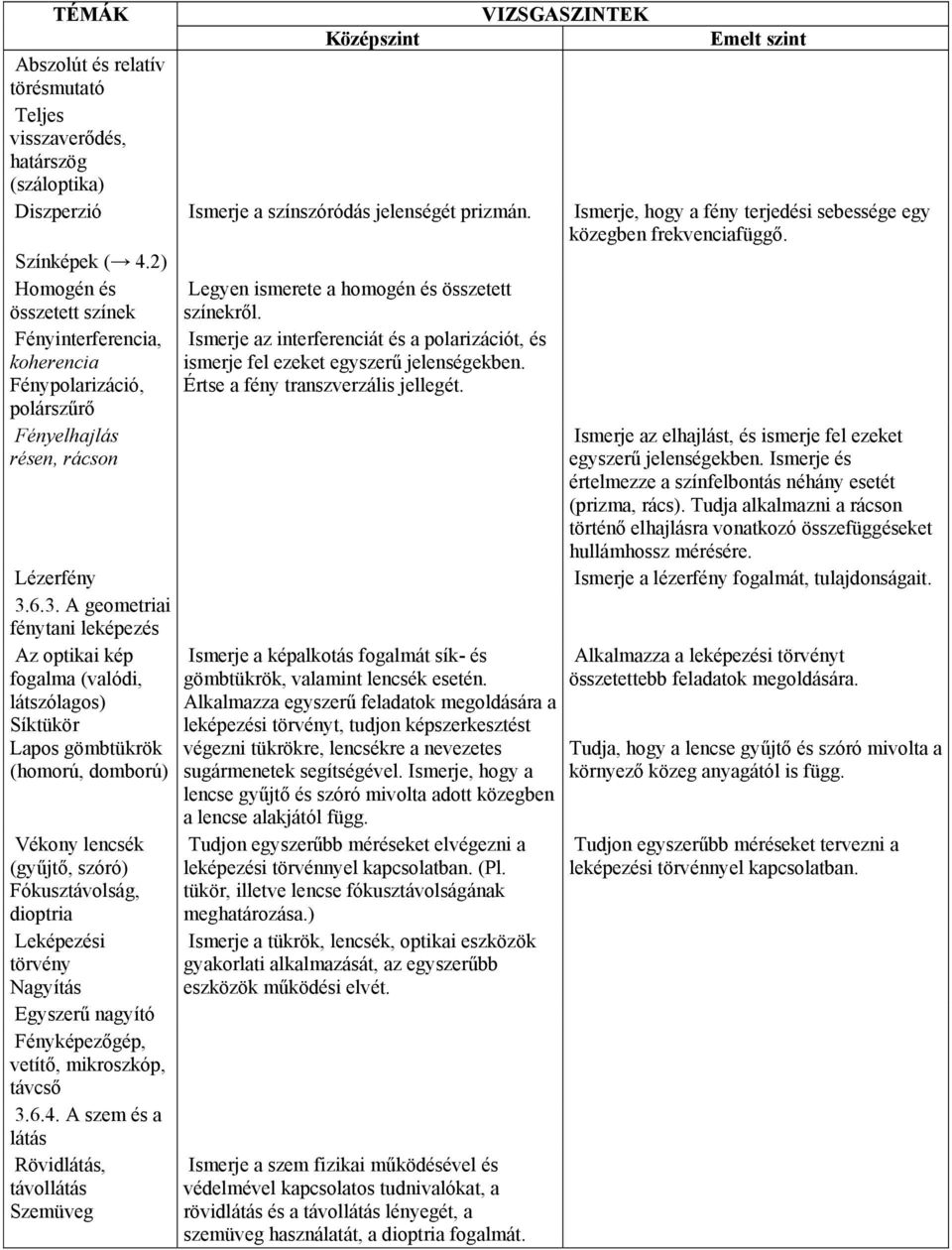 Fényinterferencia, koherencia Fénypolarizáció, polárszűrő Ismerje az interferenciát és a polarizációt, és ismerje fel ezeket egyszerű jelenségekben. Értse a fény transzverzális jellegét.