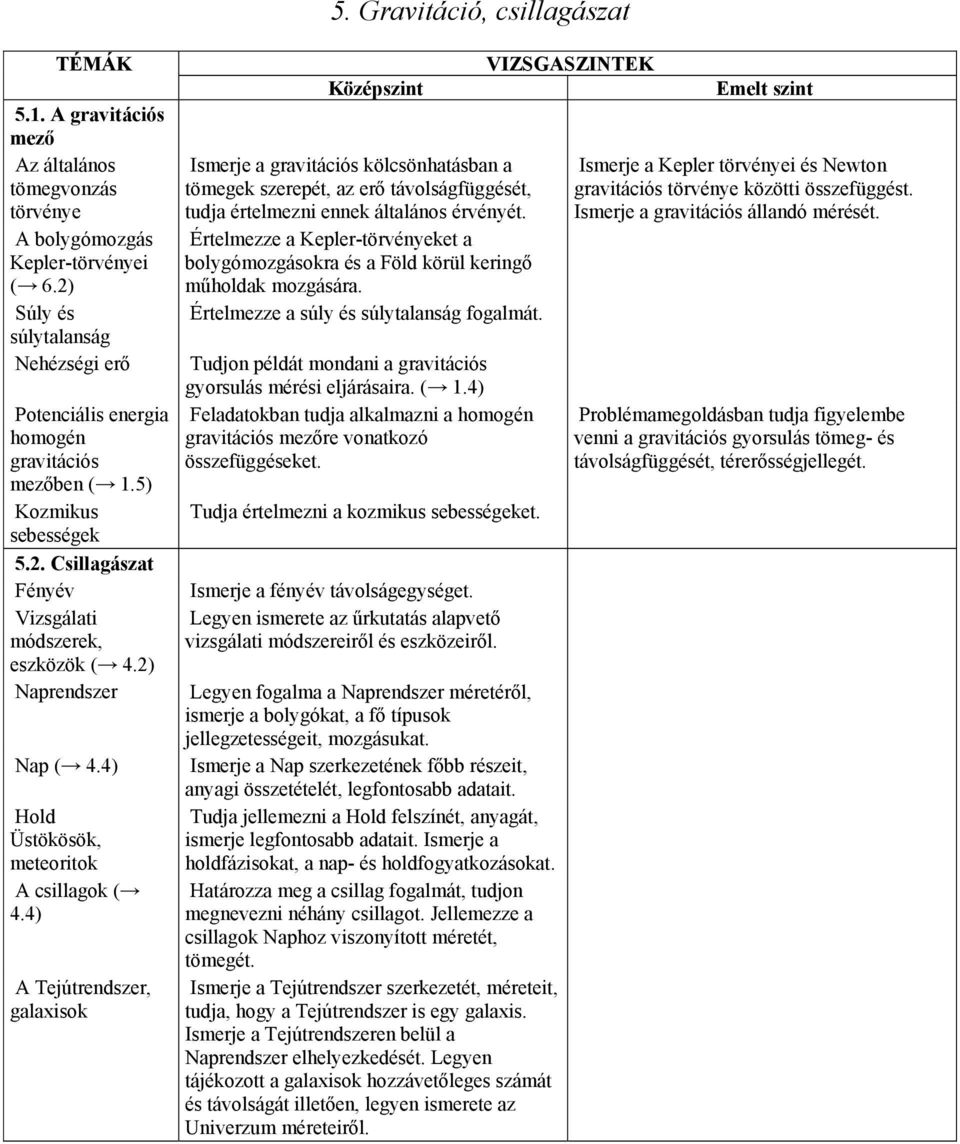 4) Hold Üstökösök, meteoritok A csillagok ( 4.