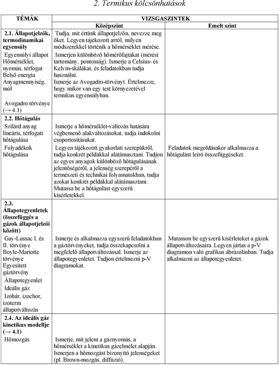 törvénye Boyle-Mariotte törvénye Egyesített gáztörvény Állapotegyenlet Ideális gáz Izobár, izochor, izoterm állapotváltozás 2.4. Az ideális gáz kinetikus modellje ( 4.1) Hőmozgás 2.