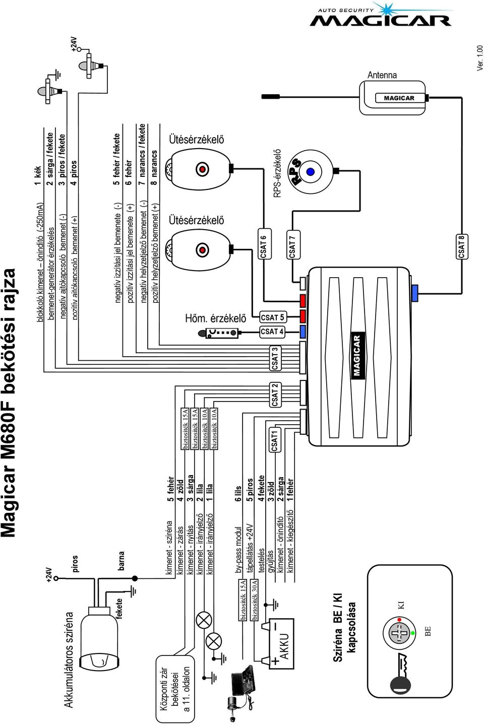 ajtókapcsoló bemenet (+) +24V piros 5 fehér / fekete 6 fehér negatív izzítási jel bemenete (-) pozitív izzítási jel bemenete (+) 7 narancs / fekete 8 narancs CSAT 6 CSAT1 CSAT 2 CSAT 3 RPS-érzékelı