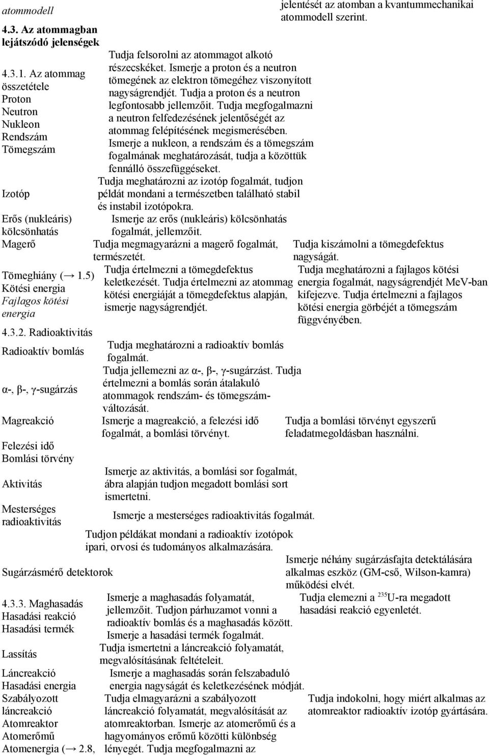 Radioaktivitás Radioaktív bomlás α-, β-, γ-sugárzás Magreakció Felezési idő Bomlási törvény Aktivitás Mesterséges radioaktivitás Tudja felsorolni az atommagot alkotó részecskéket.