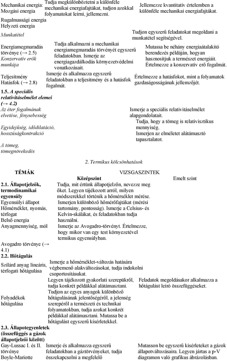 2) Az éter fogalmának elvetése, fénysebesség Egyidejűség, idődilatáció, hosszúságkontrakció A tömeg, tömegnövekedés TÉMÁK 2.1.