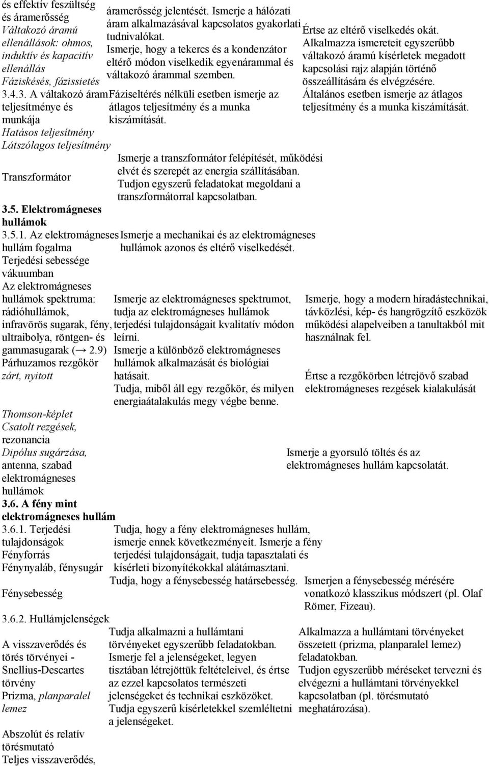 Az elektromágneses hullám fogalma Terjedési sebessége vákuumban Az elektromágneses hullámok spektruma: rádióhullámok, infravörös sugarak, fény, ultraibolya, röntgen- és gammasugarak ( 2.