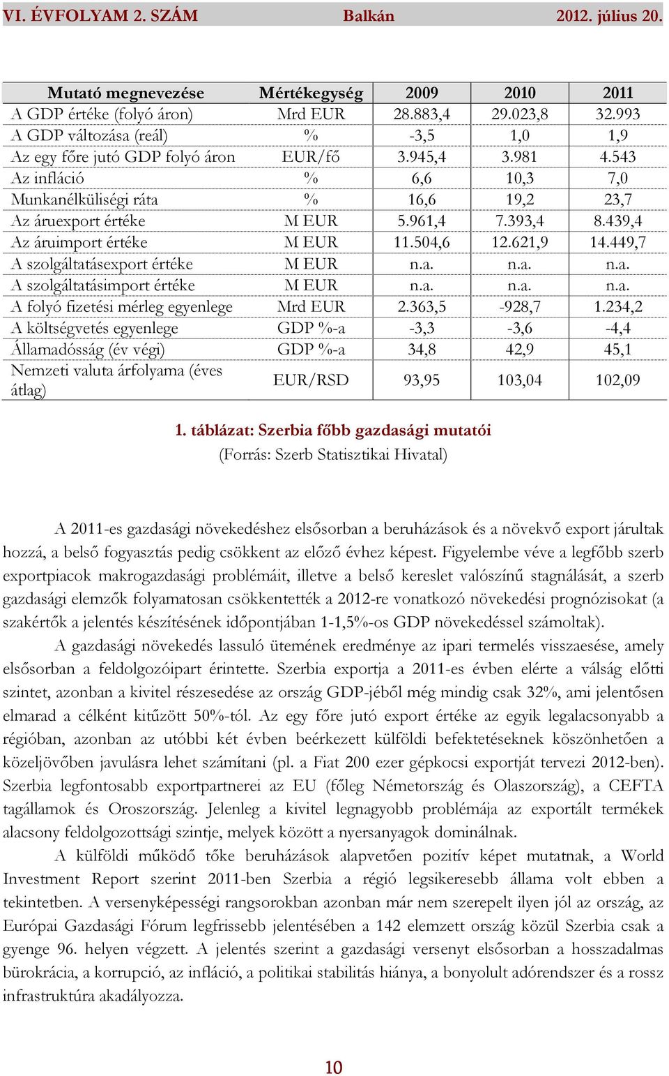 449,7 A szolgáltatásexport értéke M EUR n.a. n.a. n.a. A szolgáltatásimport értéke M EUR n.a. n.a. n.a. A folyó fizetési mérleg egyenlege Mrd EUR 2.363,5-928,7 1.