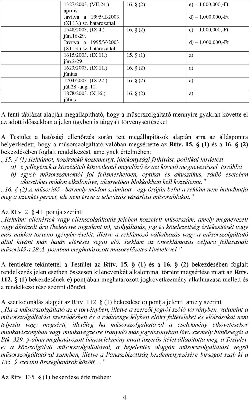 (1) a) A fenti táblázat alapján megállapítható, hogy a műsorszolgáltató mennyire gyakran követte el az adott időszakban a jelen ügyben is tárgyalt törvénysértéseket.