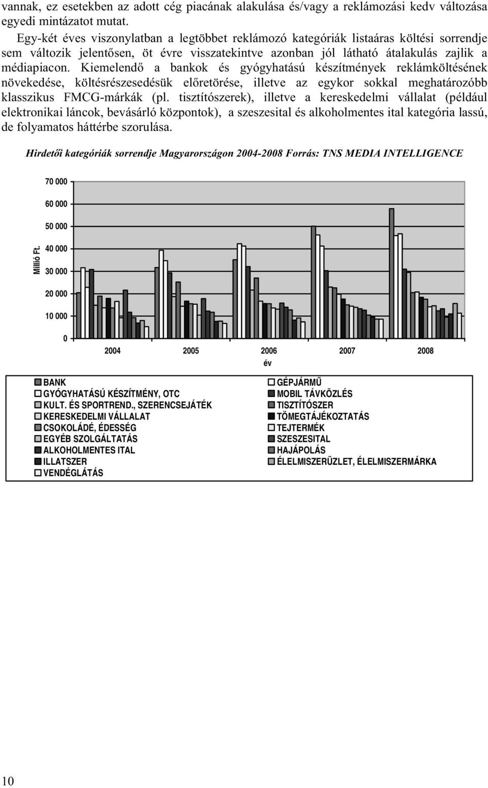 Kiemelendő a bankok és gyógyhatású készítmények reklámköltésének növekedése, költésrészesedésük előretörése, illetve az egykor sokkal meghatározóbb klasszikus FMCG-márkák (pl.