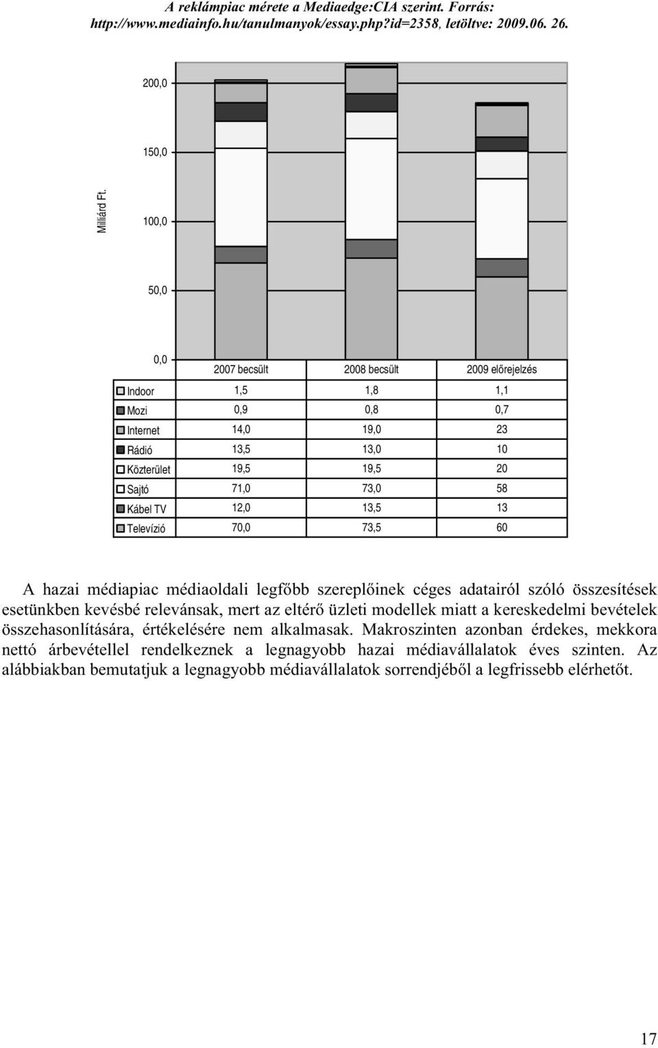 Televízió 70,0 73,5 60 A hazai médiapiac médiaoldali legfőbb szereplőinek céges adatairól szóló összesítések esetünkben kevésbé relevánsak, mert az eltérő üzleti modellek miatt a kereskedelmi