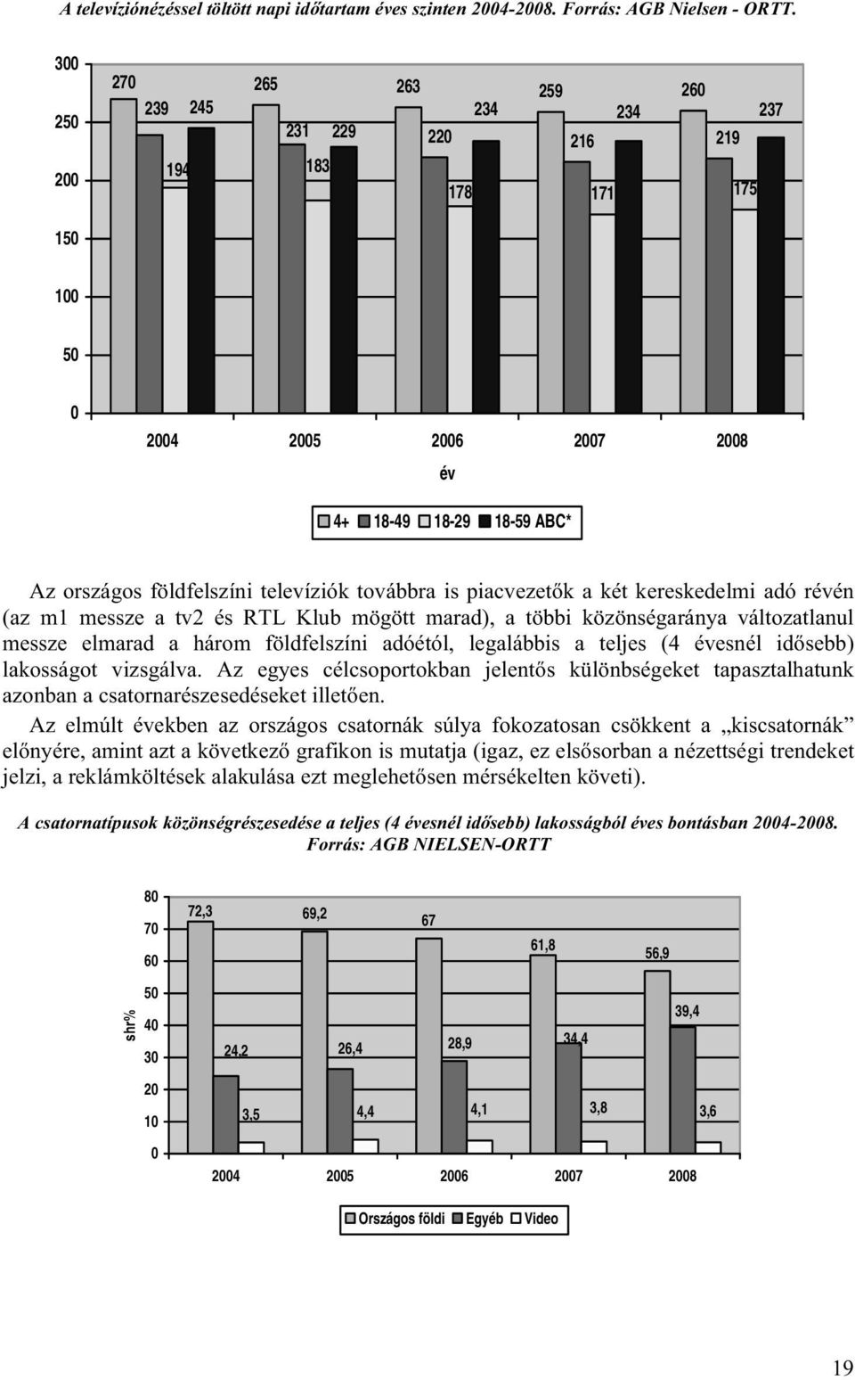 kereskedelmi adó révén (az m1 messze a tv2 és RTL Klub mögött marad), a többi közönségaránya változatlanul messze elmarad a három földfelszíni adóétól, legalábbis a teljes (4 évesnél idősebb)