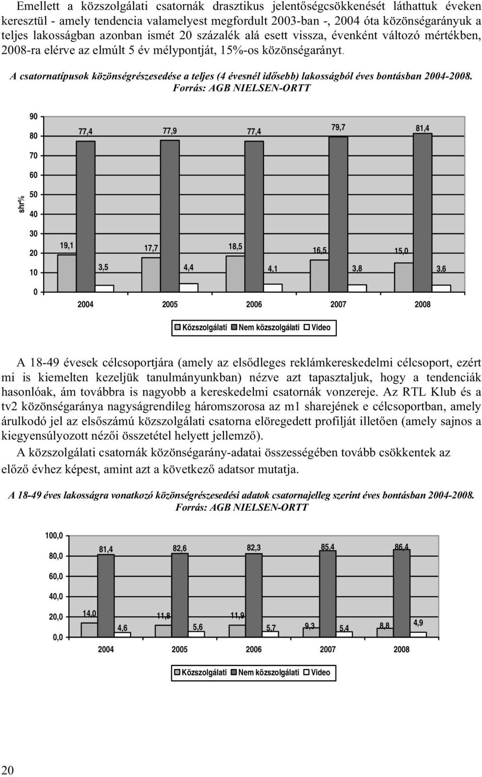 A csatornatípusok közönségrészesedése a teljes (4 évesnél idősebb) lakosságból éves bontásban 2004-2008.