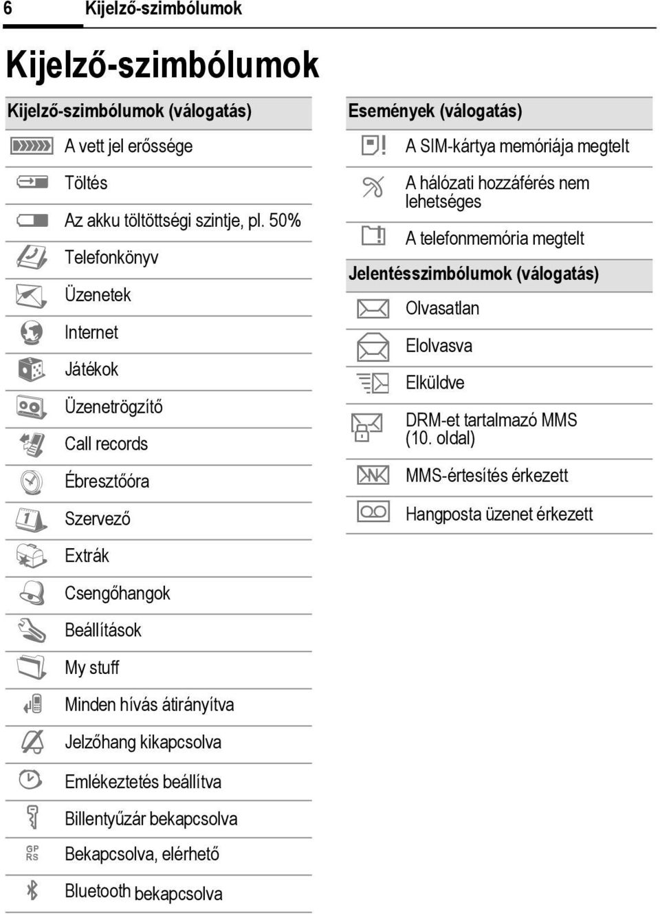 hozzáférés nem lehetséges A telefonmemória megtelt Jelentésszimbólumok (válogatás) m Olvasatlan n Elolvasva p Elküldve t DRM-et tartalmazó MMS (10.