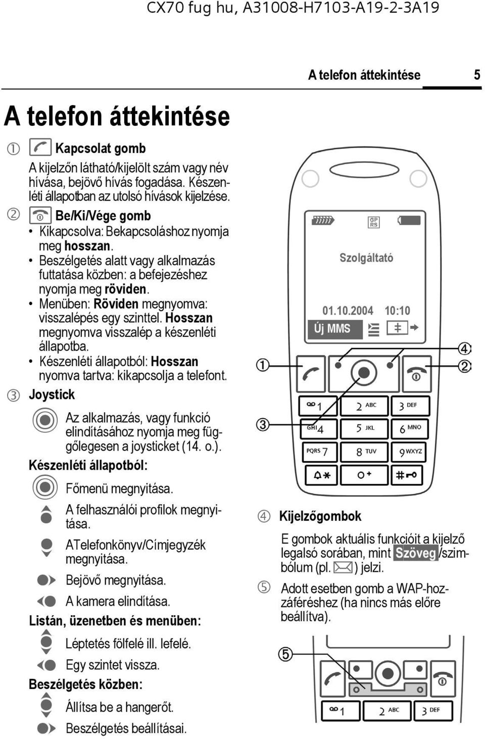 Menüben: Röviden megnyomva: visszalépés egy szinttel. Hosszan megnyomva visszalép a készenléti állapotba. Készenléti állapotból: Hosszan nyomva tartva: kikapcsolja a telefont.