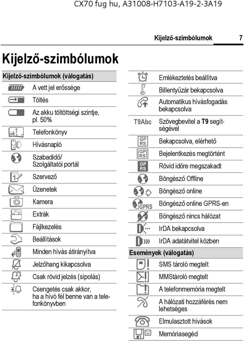 sengetés csak akkor, ha a hívó fél benne van a telefonkönyvben Kijelző-szimbólumok ¹ Emlékeztetés beállítva Ä Å Billentyűzár bekapcsolva Automatikus hívásfogadás bekapcsolva T9Abc Szövegbevitel a T9