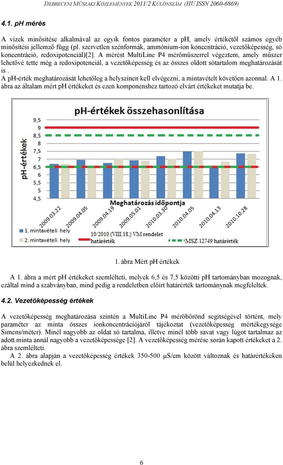 A mérést MultiLine P4 mérőműszerrel végeztem, amely műszer lehetővé tette még a redoxipotenciál, a vezetőképesség és az összes oldott sótartalom meghatározását is.