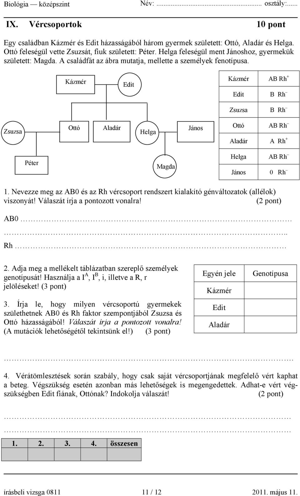 Kázmér Edit Kázmér AB Rh + Edit B Rh Zsuzsa B Rh Zsuzsa Ottó Aladár János Helga Ottó AB Rh Aladár A Rh + Péter Magda Helga AB Rh János 0 Rh 1.