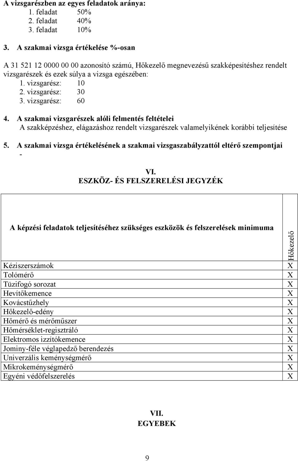 vizsgarész: 30 3. vizsgarész: 60 4. A szakmai vizsgarészek alóli felmentés feltételei A szakképzéshez, elágazáshoz rendelt vizsgarészek valamelyikének korábbi teljesítése 5.