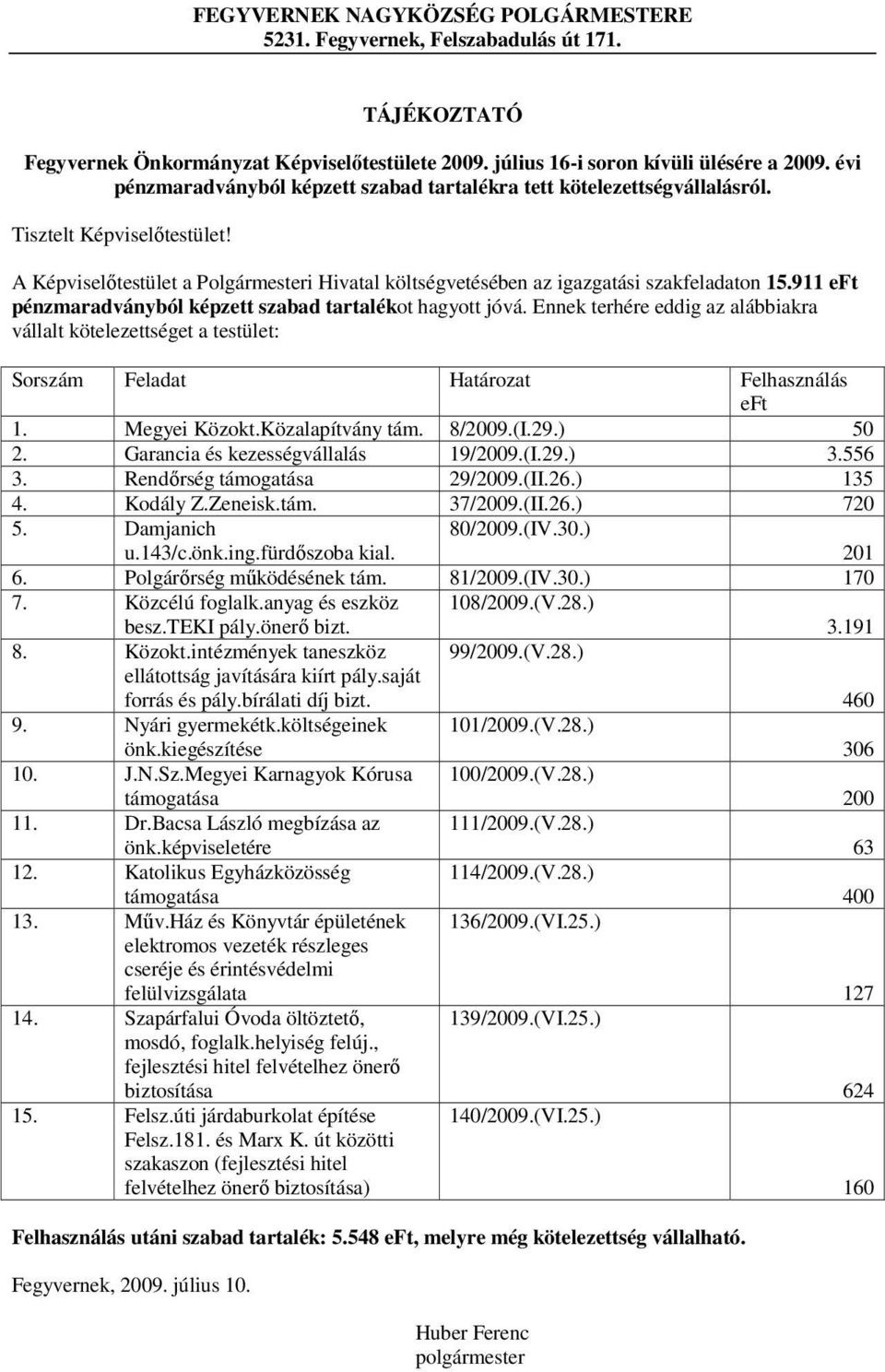 911 eft pénzmaradványból képzett szabad tartalékot hagyott jóvá. Ennek terhére eddig az alábbiakra vállalt kötelezettséget a testület: Sorszám Feladat Határozat Felhasználás eft 1. Megyei Közokt.