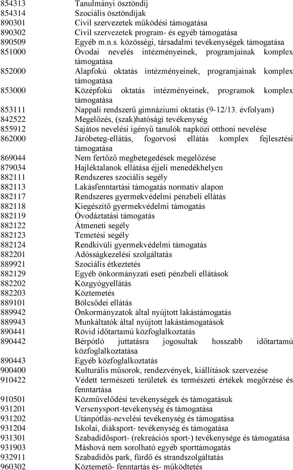 ösztöndíjak 890301 Civil szervezetek működési 890302 Civil szervezetek program- és egyéb 890509 Egyéb m.n.s. közösségi, társadalmi tevékenységek 851000 Óvodai nevelés intézményeinek, programjainak