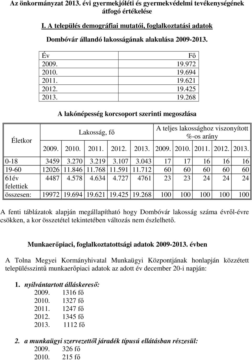 972 2010. 19.694 2011. 19.621 2012. 19.425 2013. 19.268 A lakónépesség korcsoport szerinti megoszlása Lakosság, fő A teljes lakossághoz viszonyított %-os arány 2009. 2010. 2011. 2012. 2013. 2009. 2010. 2011. 2012. 2013. 0-18 3459 3.