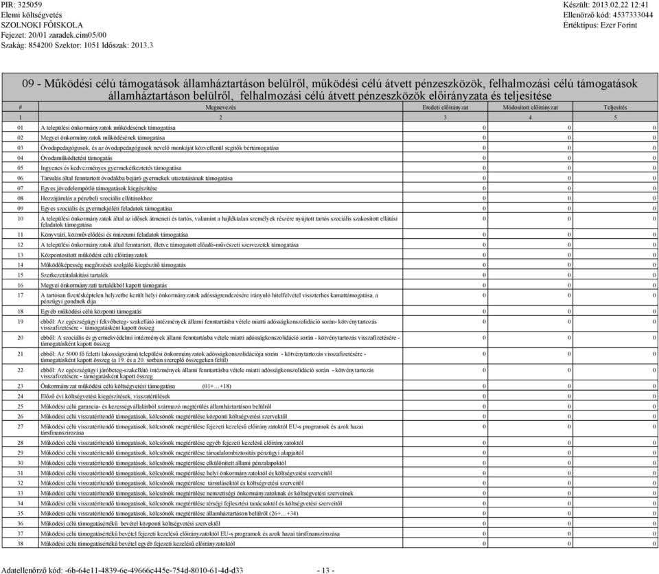 közvetlenül segítők bértámogatása 04 Óvodaműködtetési támogatás 05 Ingyenes és kedvezményes gyermekétkeztetés támogatása 06 Társulás által fenntartott óvodákba bejáró gyermekek utaztatásának