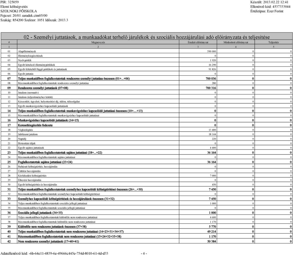 ..+06) 700 036 0 0 08 Részmunkaidőben foglalkoztatottak rendszeres személyi juttatása 28 09 Rendszeres személyi juttatások (07+08) 700 316 0 0 10 Jutalom (normatív) 11 Jutalom (teljesítményhez