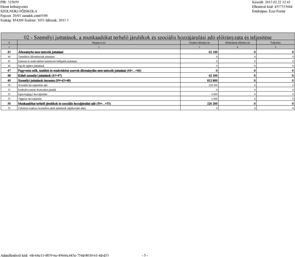 ..+46) 48 Külső személyi juttatások (43+47) 62 10 49 Személyi juttatások összesen (09+42+48) 812 80 50 Szociális hozzájárulási adó 220 20 51 Korkedvezmény-biztosítási járulék 52 Egészségügyi