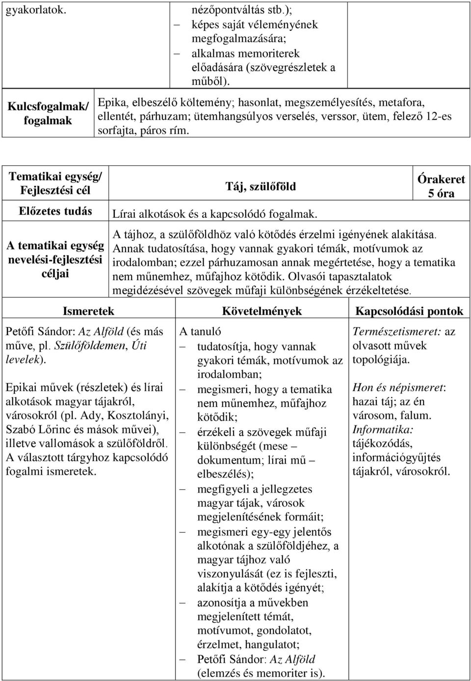 Táj, szülőföld Lírai alkotások és a kapcsolódó. 5 óra A tájhoz, a szülőföldhöz való kötődés érzelmi igényének alakítása.