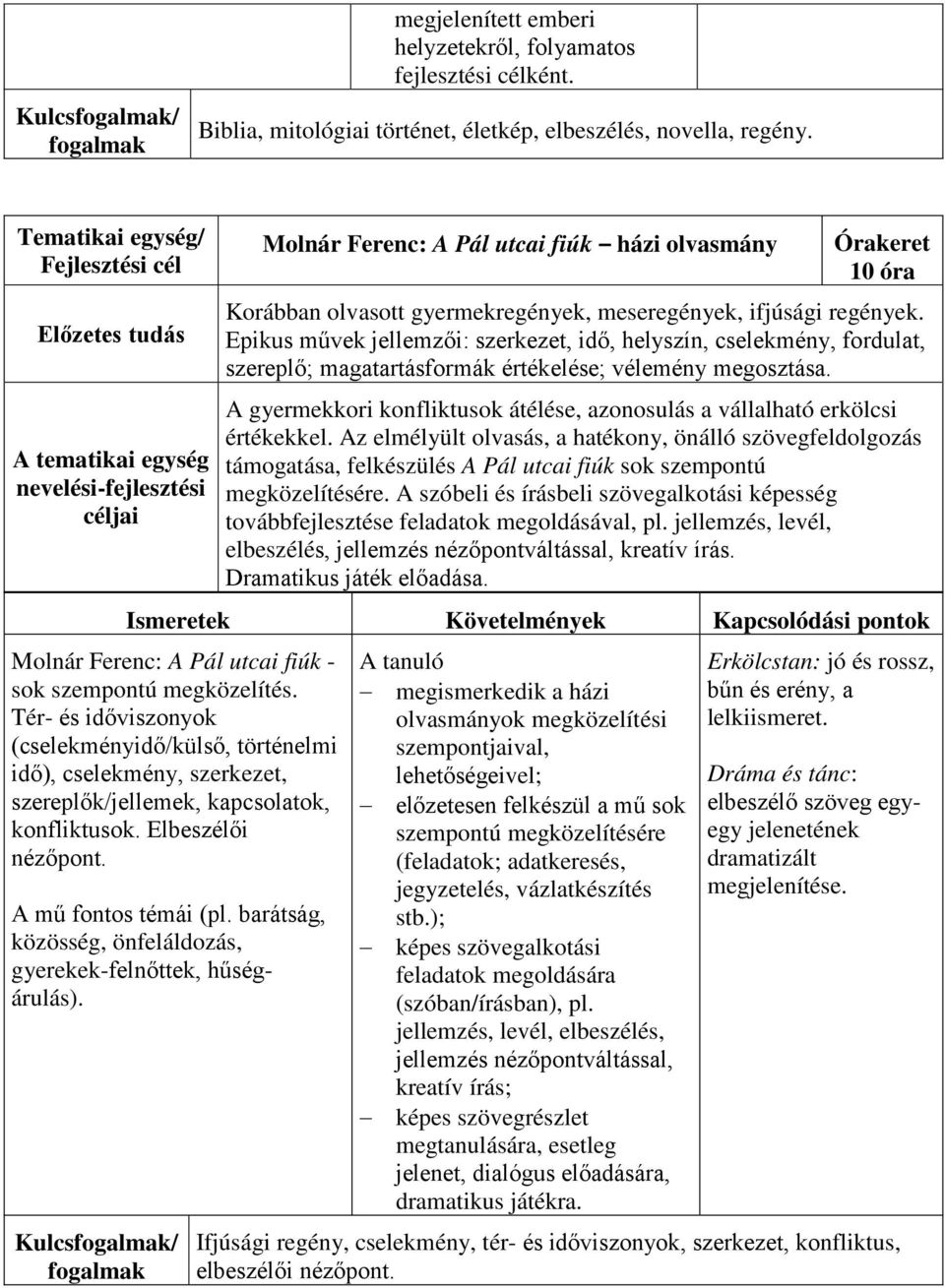 Epikus művek jellemzői: szerkezet, idő, helyszín, cselekmény, fordulat, szereplő; magatartásformák értékelése; vélemény megosztása.