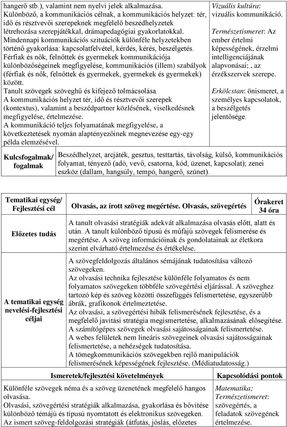 Mindennapi kommunikációs szituációk különféle helyzetekben történő gyakorlása: kapcsolatfelvétel, kérdés, kérés, beszélgetés.