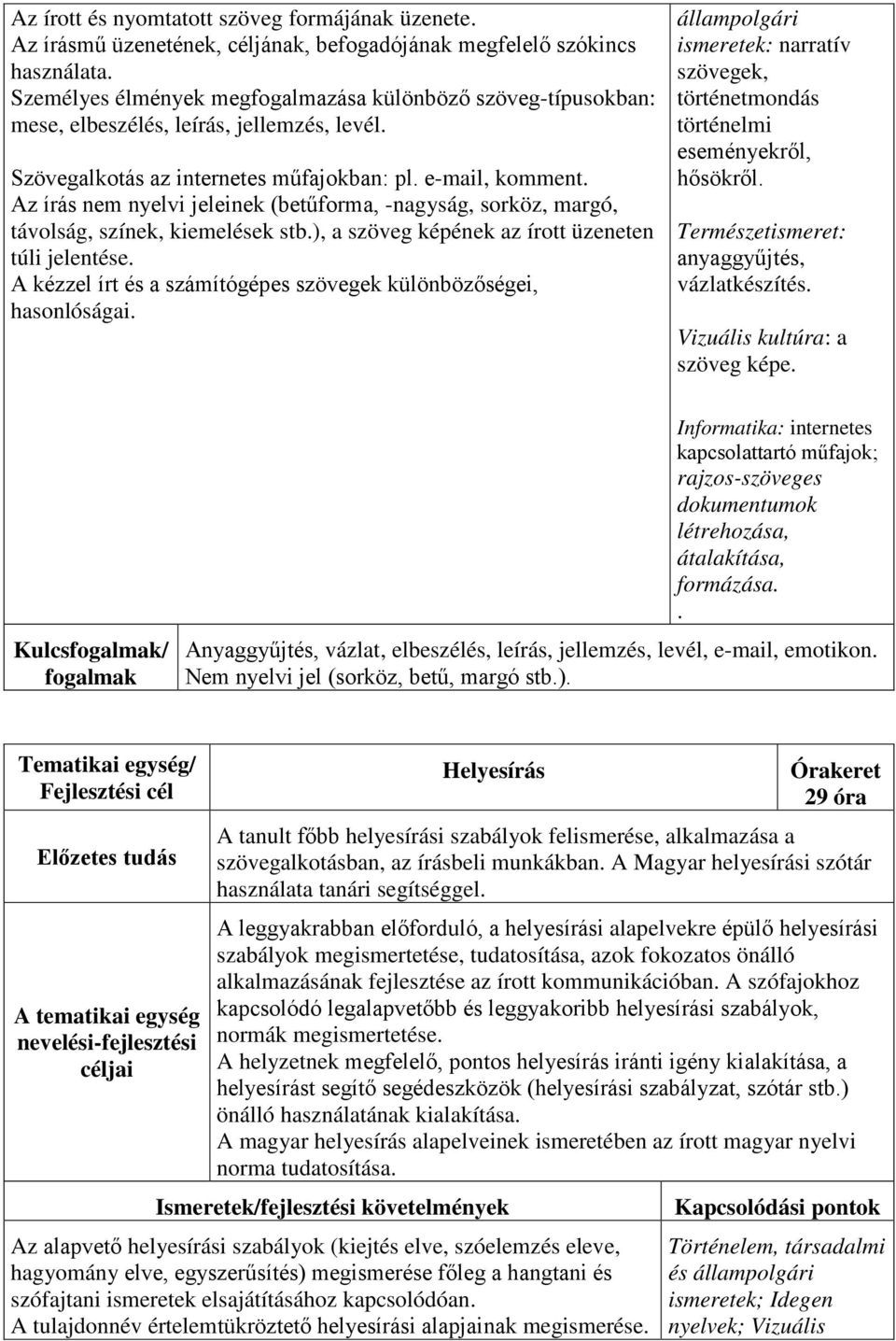 Az írás nem nyelvi jeleinek (betűforma, -nagyság, sorköz, margó, távolság, színek, kiemelések stb.), a szöveg képének az írott üzeneten túli jelentése.