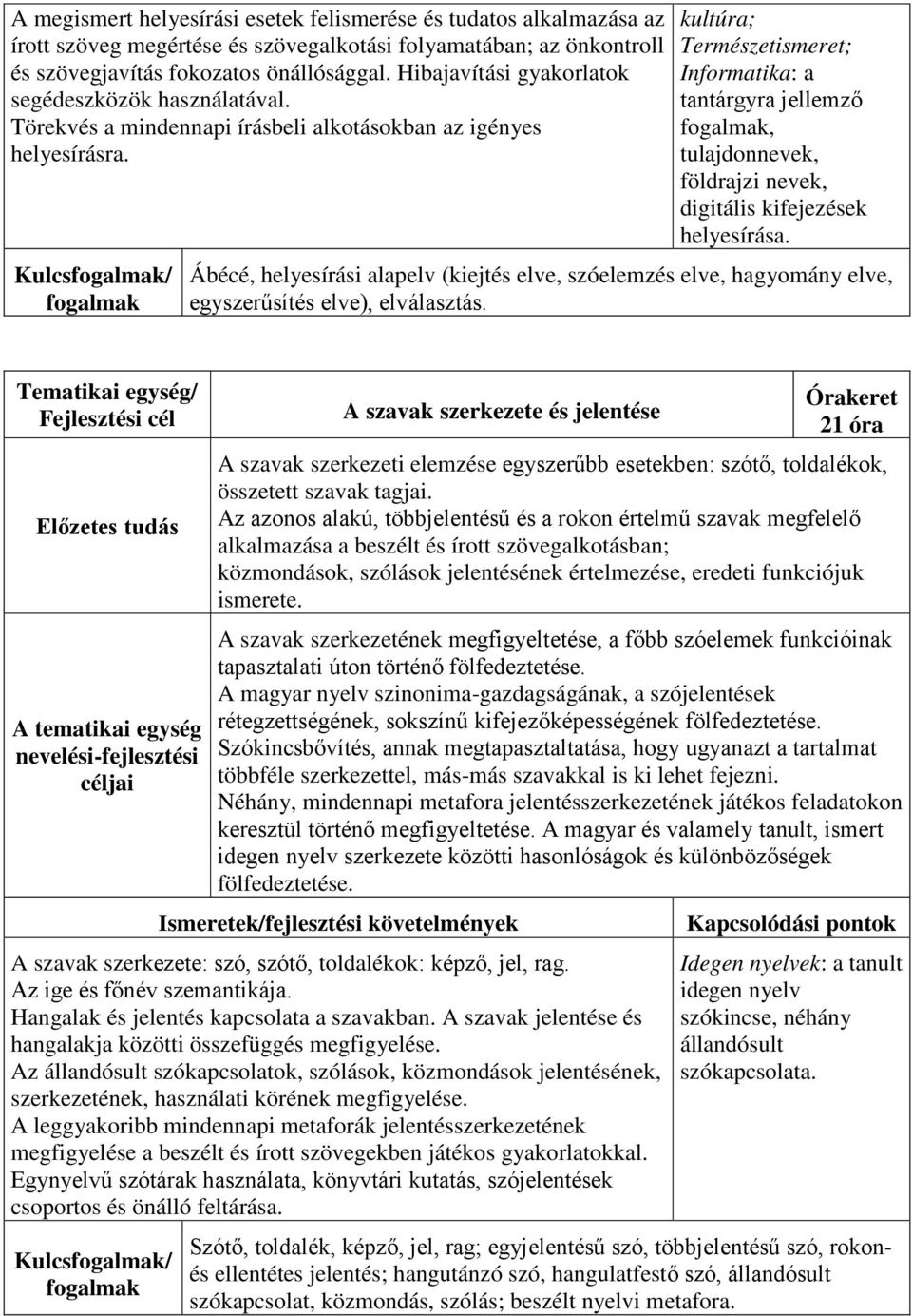 Kulcs/ kultúra; Természetismeret; Informatika: a tantárgyra jellemző, tulajdonnevek, földrajzi nevek, digitális kifejezések helyesírása.