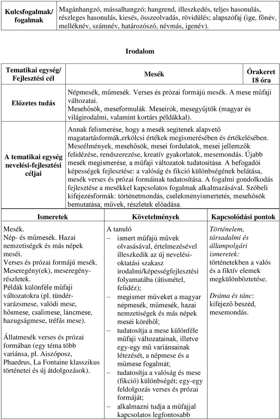 Meseírók, mesegyűjtők (magyar és világirodalmi, valamint kortárs példákkal). Annak felismerése, hogy a mesék segítenek alapvető magatartásformák,erkölcsi értékek megismerésében és értékelésében.