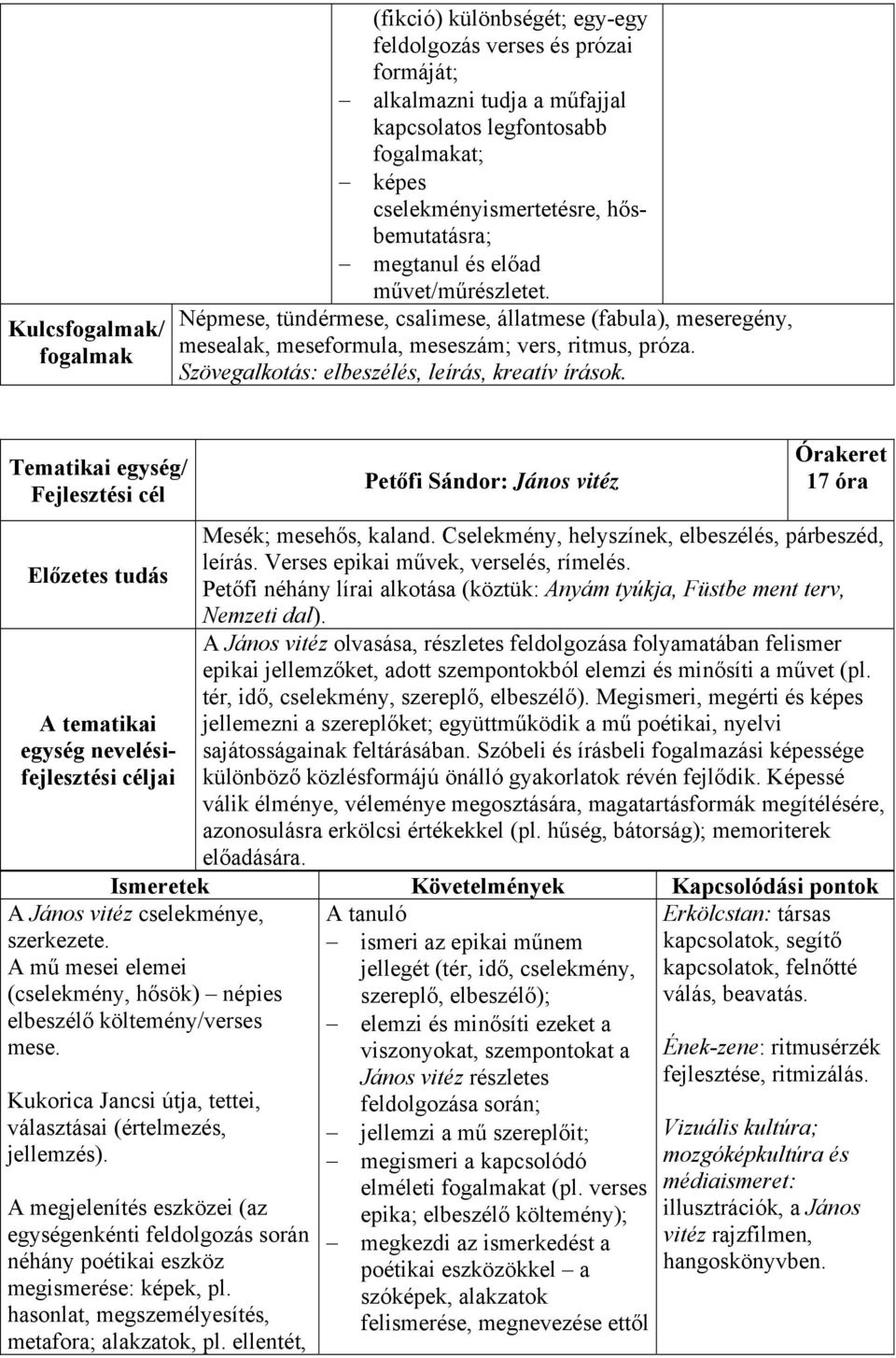 A tematikai egység nevelésifejlesztési A János vitéz cselekménye, szerkezete. A mű mesei elemei (cselekmény, hősök) népies elbeszélő költemény/verses mese.