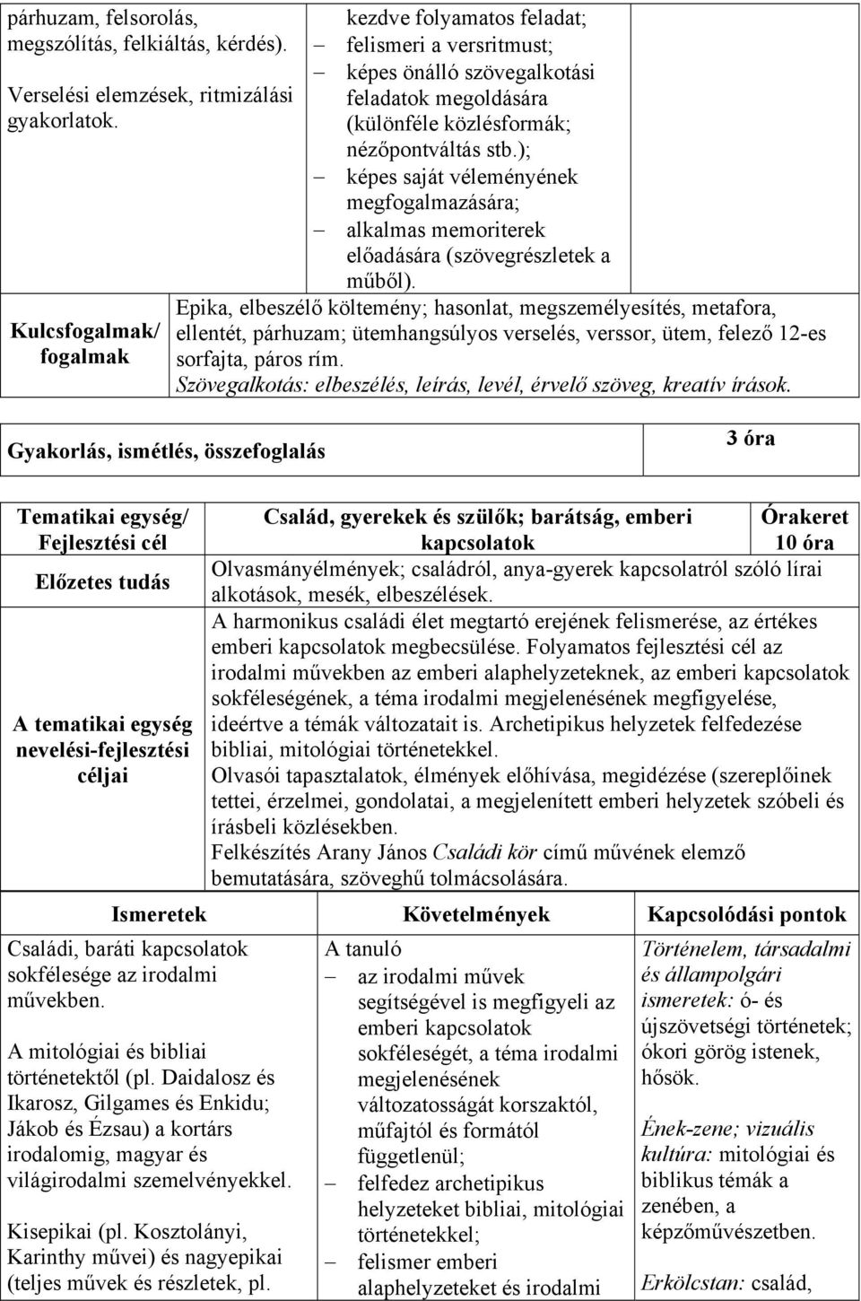 ); képes saját véleményének megfogalmazására; alkalmas memoriterek előadására (szövegrészletek a műből).