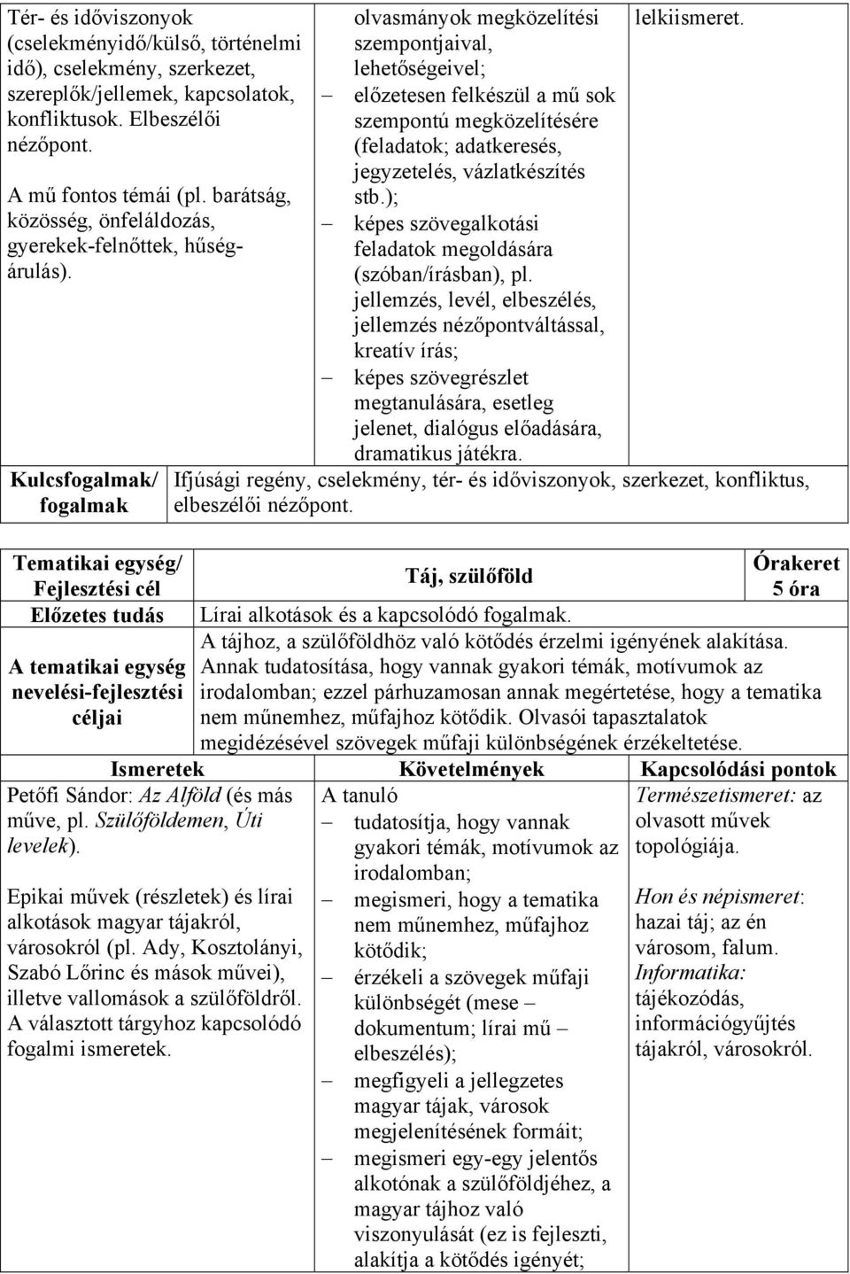 Kulcs/ olvasmányok megközelítési szempontjaival, lehetőségeivel; előzetesen felkészül a mű sok szempontú megközelítésére (feladatok; adatkeresés, jegyzetelés, vázlatkészítés stb.