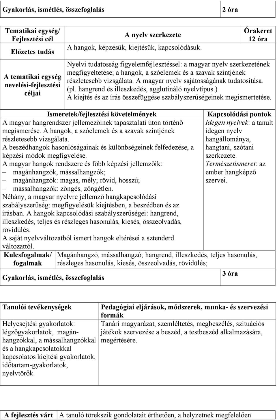 A magyar nyelv sajátosságának tudatosítása. (pl. hangrend és illeszkedés, agglutináló nyelvtípus.) A kiejtés és az írás összefüggése szabályszerűségeinek megismertetése.