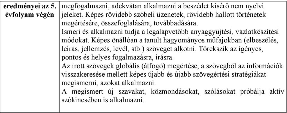 Ismeri és alkalmazni tudja a legalapvetőbb anyaggyűjtési, vázlatkészítési módokat. Képes önállóan a tanult hagyományos műfajokban (elbeszélés, leírás, jellemzés, levél, stb.