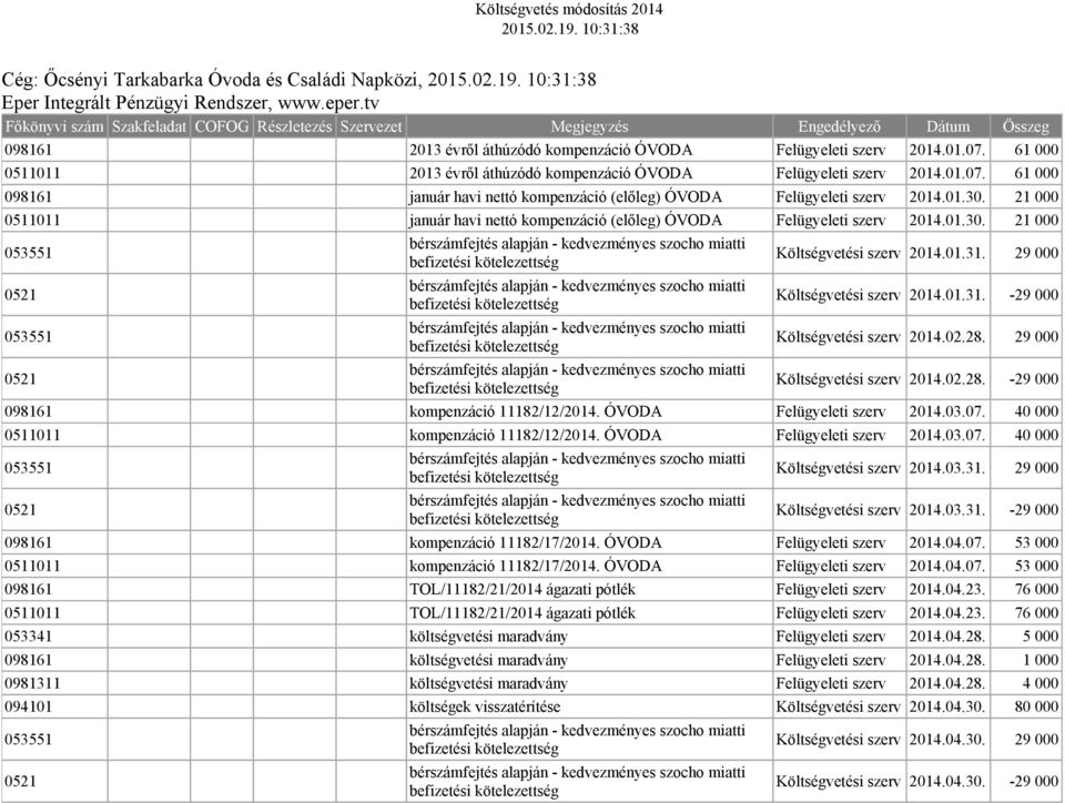 21 000 január havi nettó kompenzáció (előleg) ÓVODA Felügyeleti szerv 2014.01.30. 21 000 Költségvetési szerv 2014.01.31. 29 000 Költségvetési szerv 2014.01.31. -29 000 Költségvetési szerv 2014.02.28.