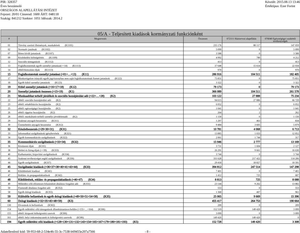 támogatások (K1112) 413 0 413 13 Foglalkoztatottak egyéb személyi juttatásai(>=14) (K1113) 37 648 15 614 22 034 14 ebből:biztosítási díjak (K1113) 970 0 970 15 Foglalkoztatottak személyi juttatásai