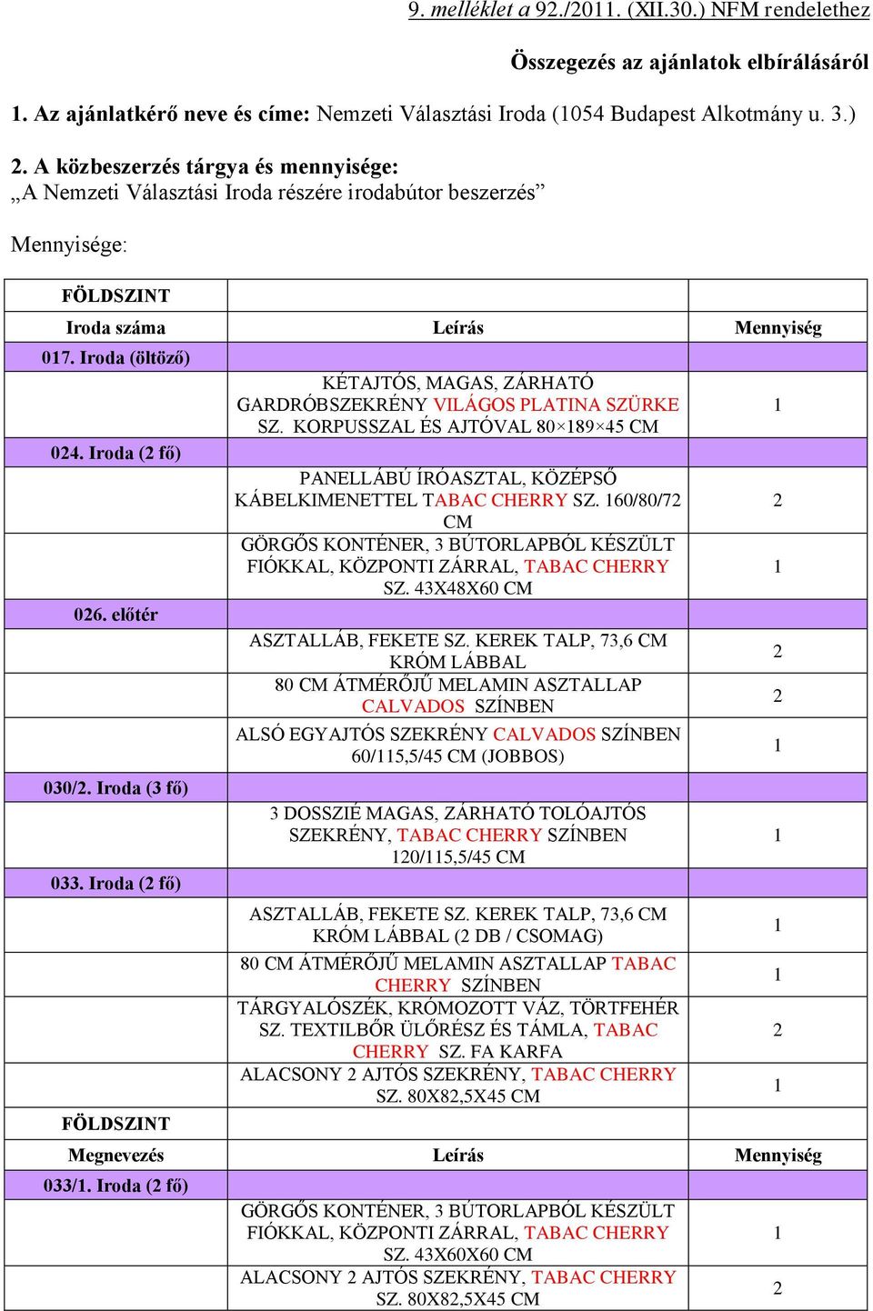 Iroda (3 fő) 033. Iroda (2 fő) FÖLDSZINT KÉTAJTÓS, MAGAS, ZÁRHATÓ GARDRÓBSZEKRÉNY VILÁGOS PLATINA SZÜRKE SZ.