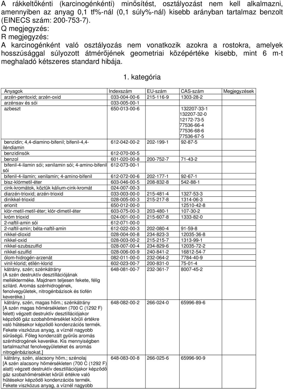 standard hibája. 1.