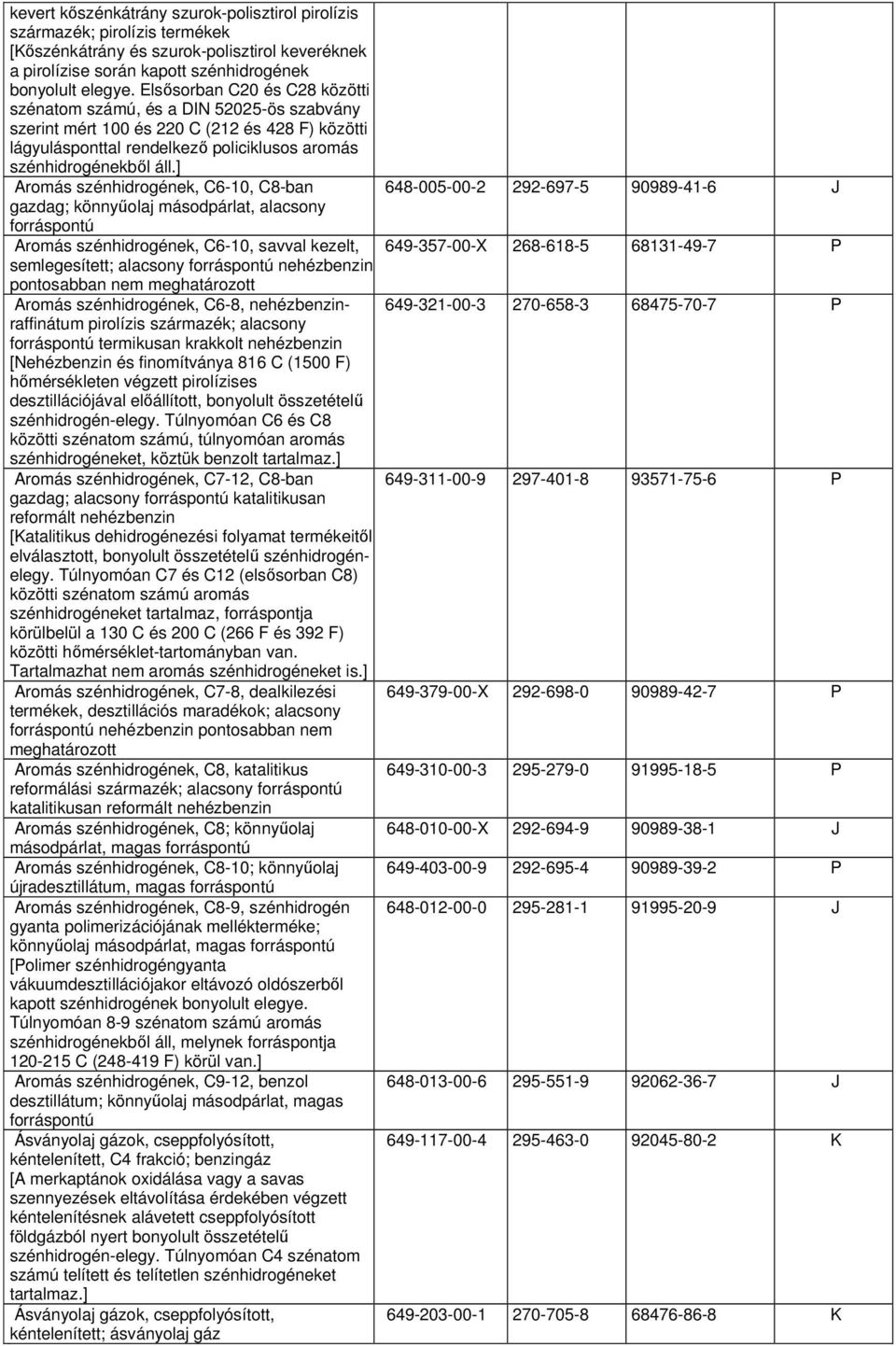 ] Aromás szénhidrogének, C6-10, C8-ban 648-005-00-2 292-697-5 90989-41-6 J gazdag; könnyolaj másodpárlat, alacsony forráspontú Aromás szénhidrogének, C6-10, savval kezelt, 649-357-00-X 268-618-5