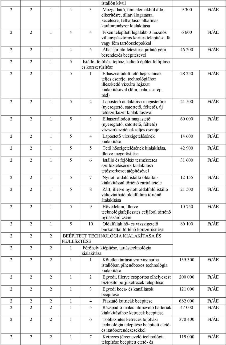 tejház, keltető épület felújítása és korszerűsítése 2 2 1 5 1 Elhasználódott tető héjazatának 28 250 Ft/ÁE teljes cseréje, technológiához illeszkedő vízzáró héjazat kialakításával (fém, pala, cserép,