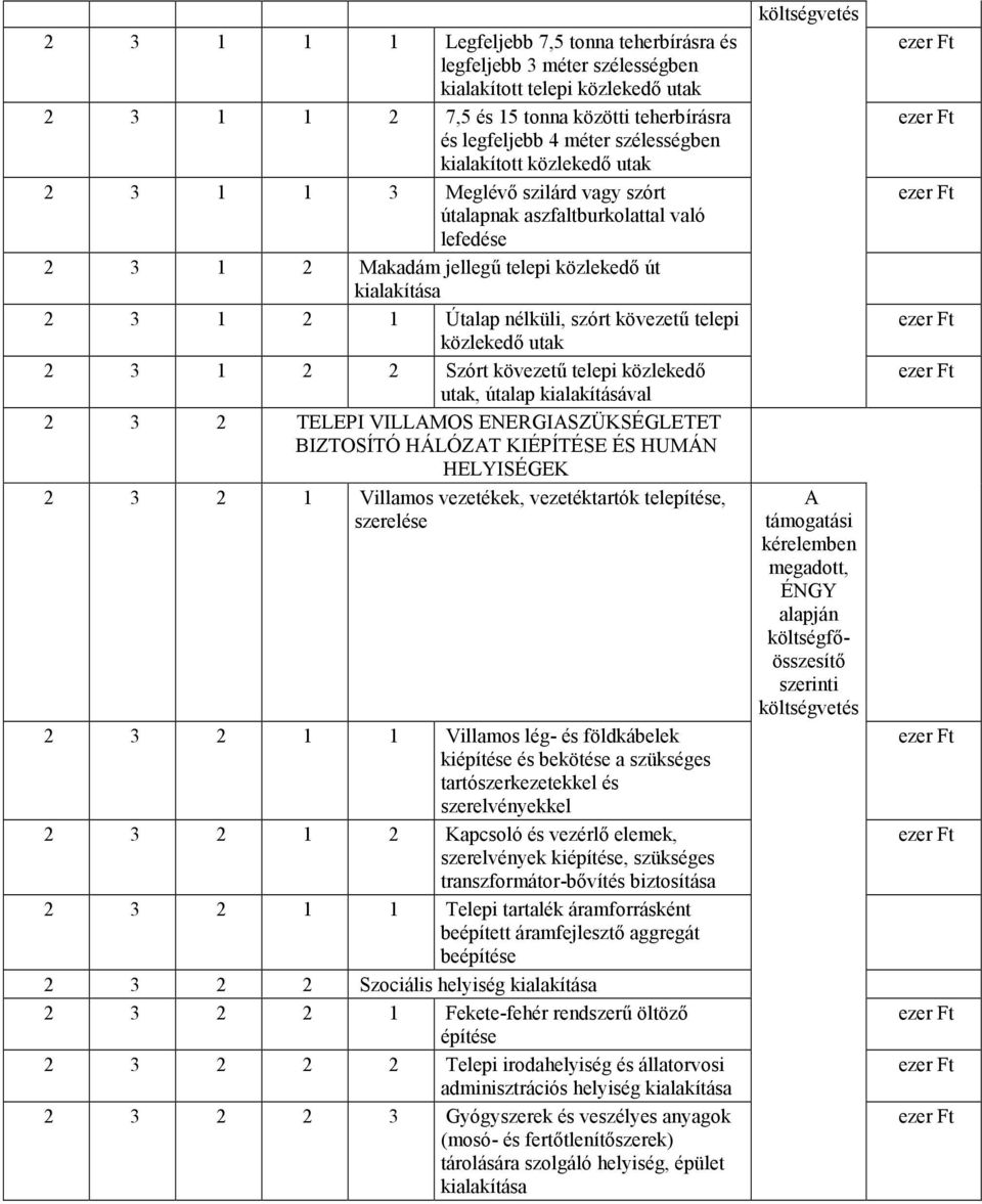 kövezetű telepi közlekedő utak 2 3 1 2 2 Szórt kövezetű telepi közlekedő utak, útalap kialakításával 2 3 2 TELEPI VILLAMOS ENERGIASZÜKSÉGLETET BIZTOSÍTÓ HÁLÓZAT KIÉPÍTÉSE ÉS HUMÁN HELYISÉGEK 2 3 2 1