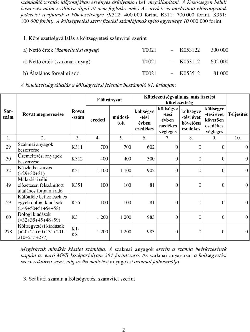 A tési szerv fizetési számlájánk nyitó egyenlege 10