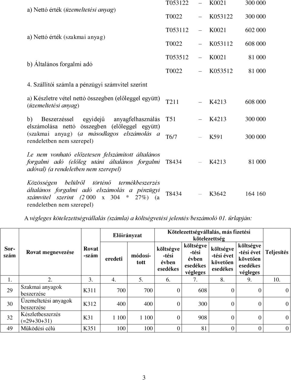 Szállítói száml pénzügyi számvitel szerint ) Készletre vétel nettó összegben (előleggel együtt) (üzemeltetési nyg) b) Beszerzéssel egyidejű nygfelhsználás elszámolás nettó összegben (előleggel