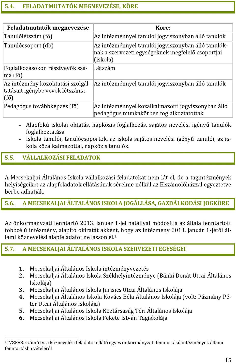 (iskola) Létszám Az intézménnyel tanulói jogviszonyban álló tanulók Az intézménnyel közalkalmazotti jogviszonyban álló pedagógus munkakörben foglalkoztatottak - Alapfokú iskolai oktatás, napközis